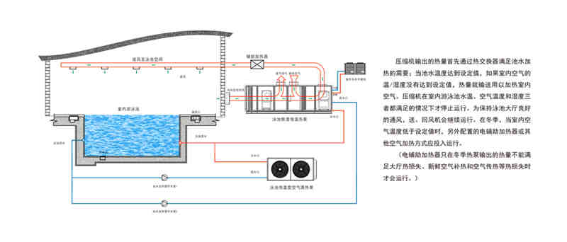 泳池熱泵熱水器