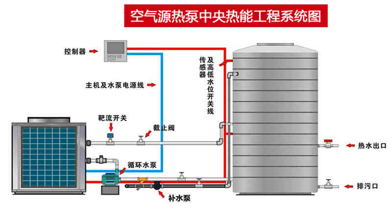 常見的熱泵熱水系統(tǒng)