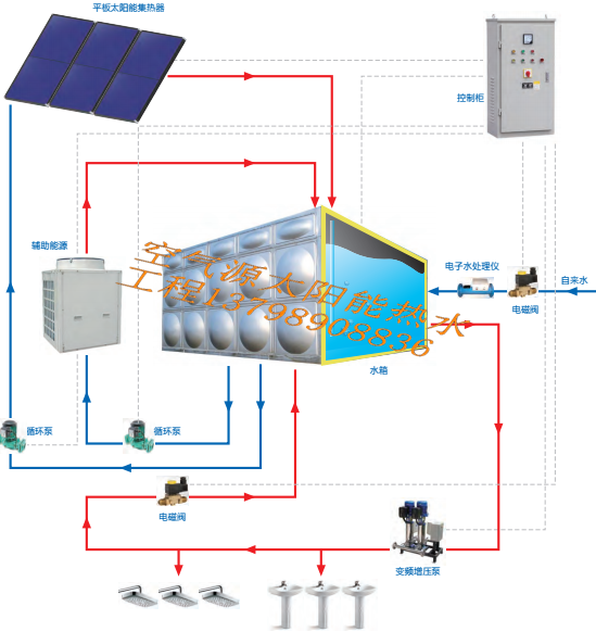 學(xué)校太陽能空氣能熱水工程